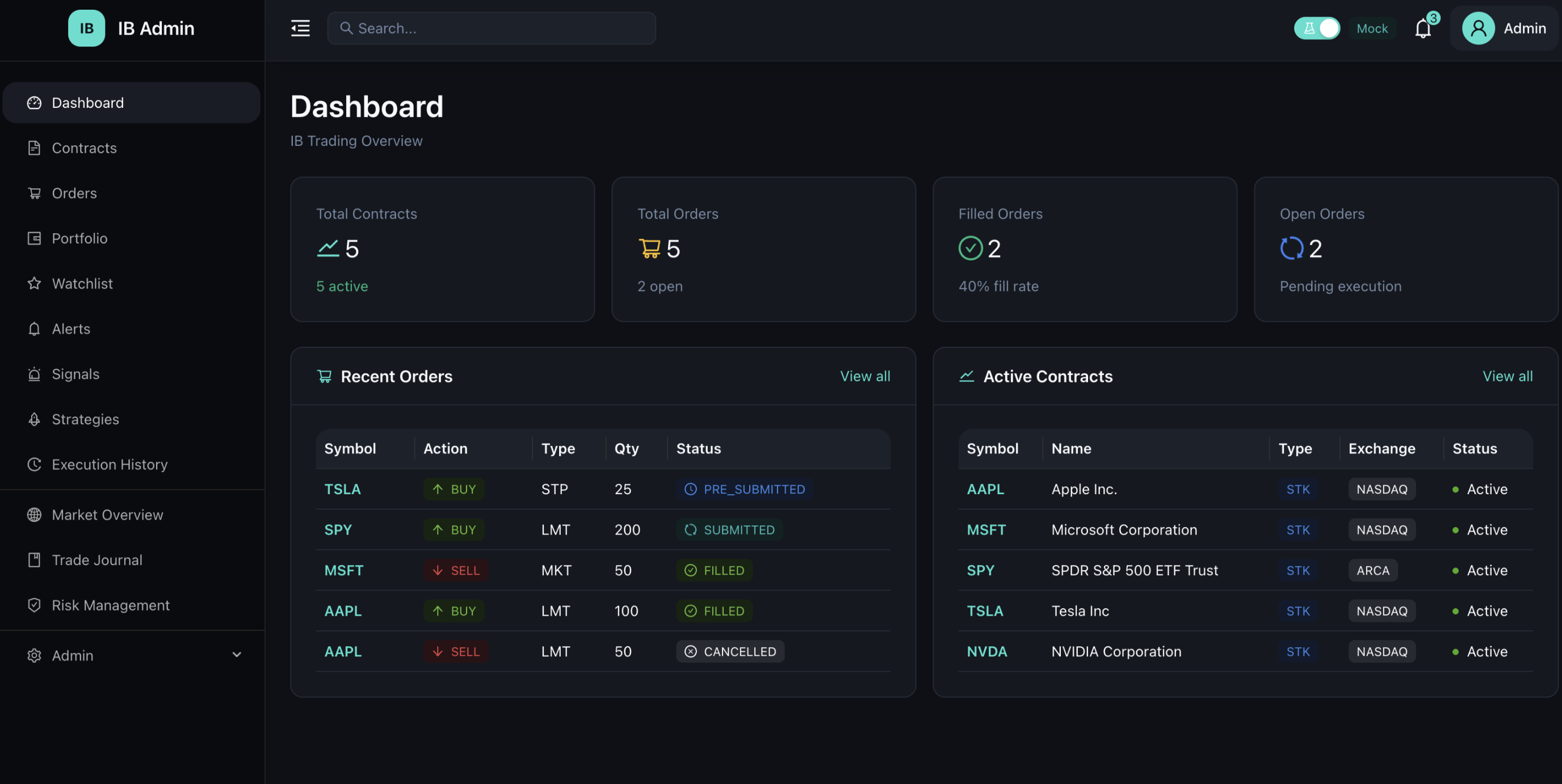 Bright Contracts — IB Admin trading dashboard