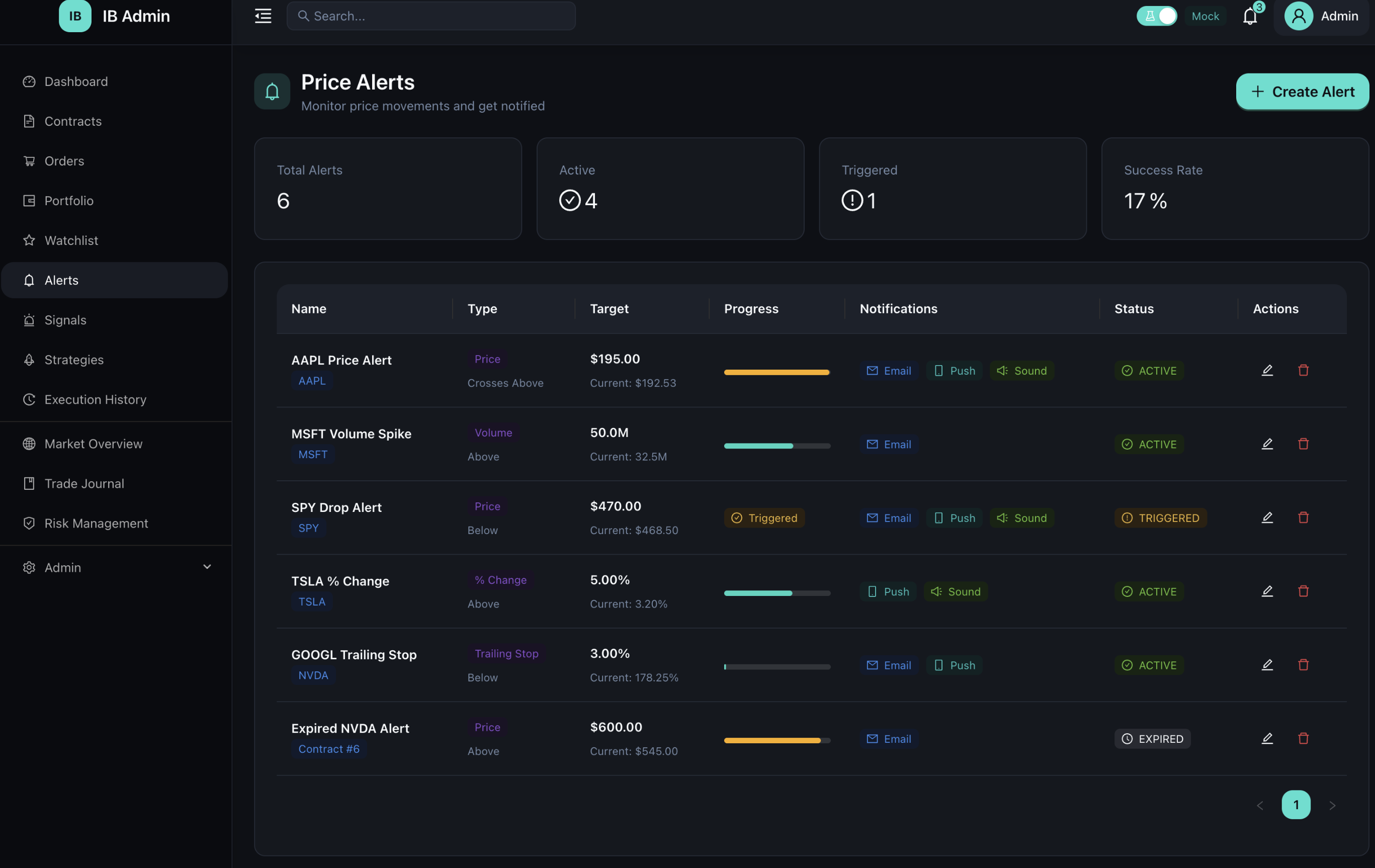 Bright Contracts — price alerts
