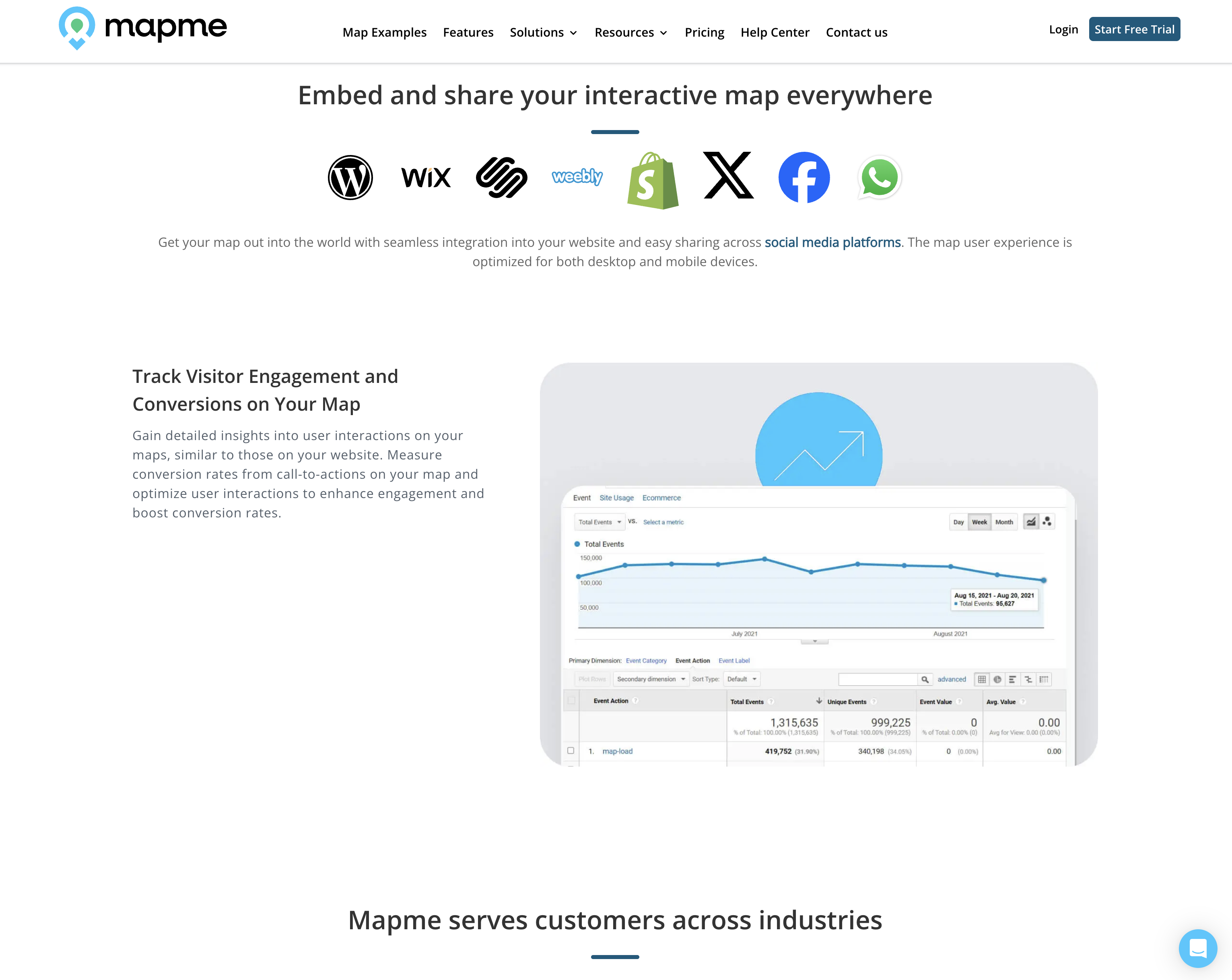 Mapme — embedded map example
