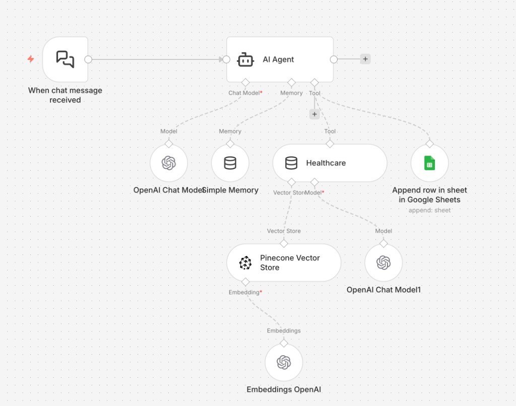 RAG Chatbot — n8n workflow with Pinecone and OpenAI