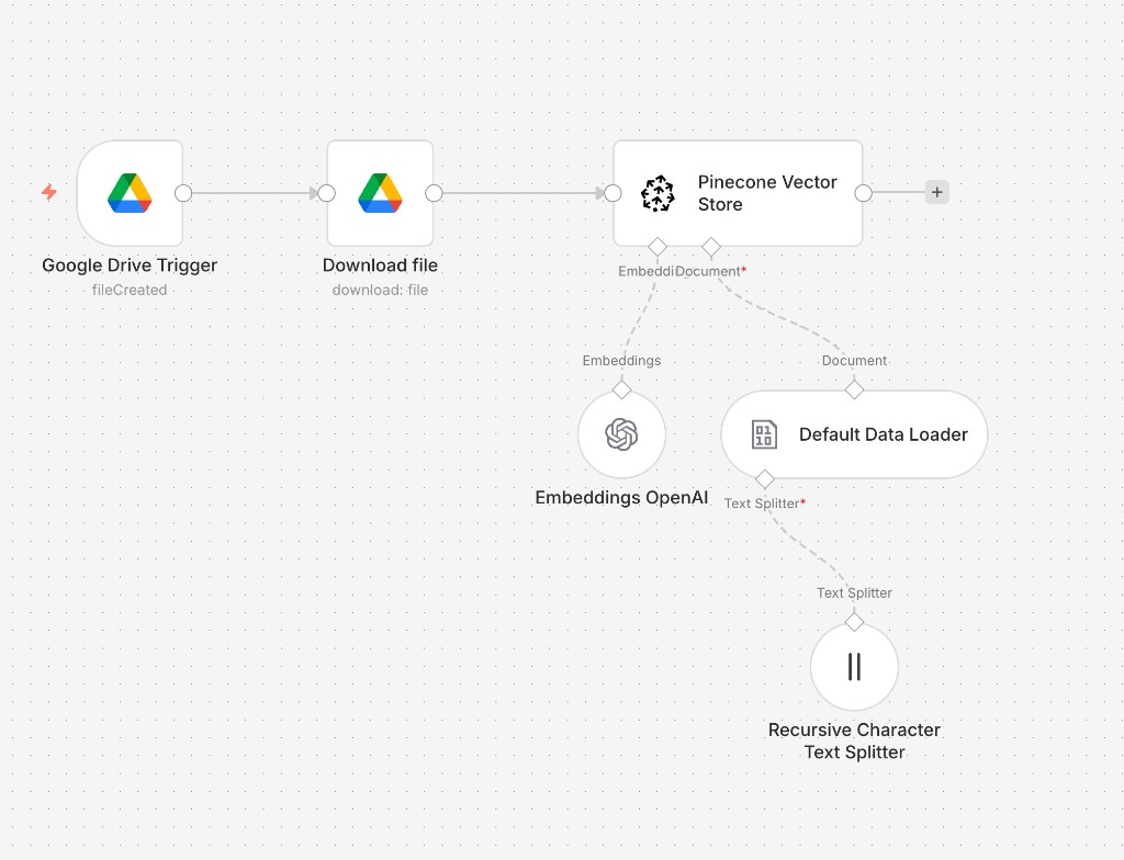 RAG chatbot — ingest pipeline